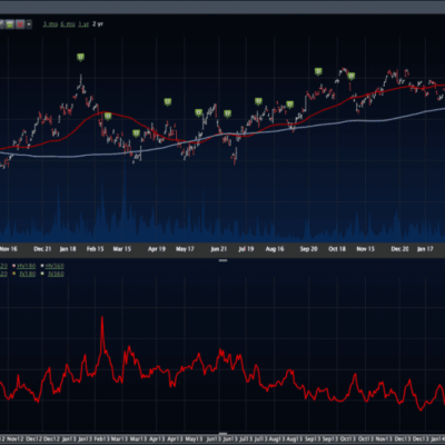 FX Vol Finally Floored?