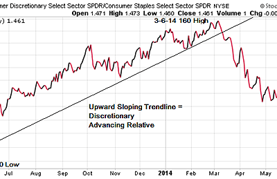 Volatility Trading Digest – Strategy Selection