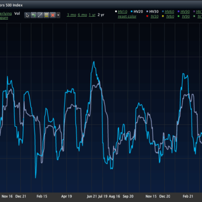SPX HV Near Historic Lows