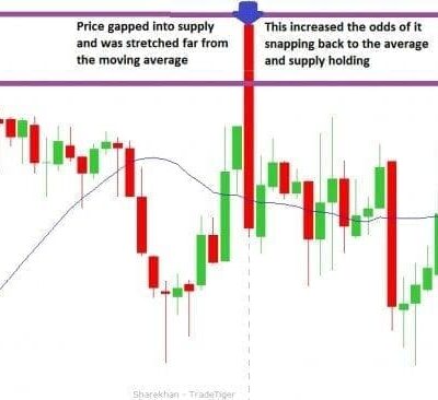 Stretching the Price