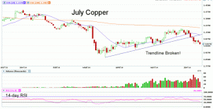 Morning Futures Roundup