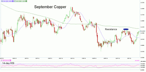 Morning Futures Roundup
