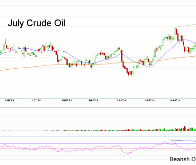Morning Futures Roundup