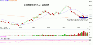 Morning Futures Roundup