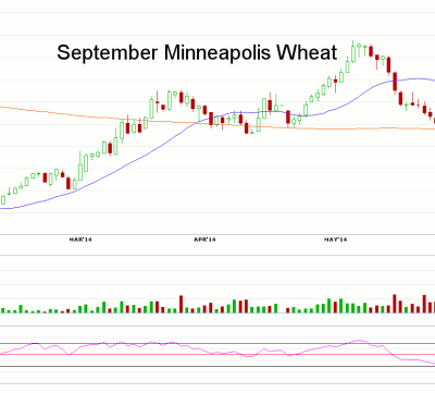Morning Futures Roundup