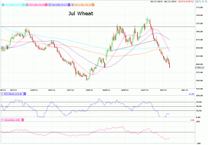 Morning Futures Roundup