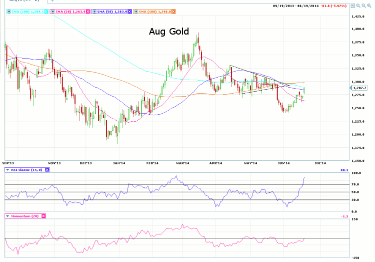 Morning Futures Roundup