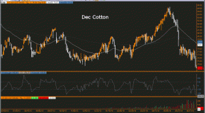 Morning Futures Roundup