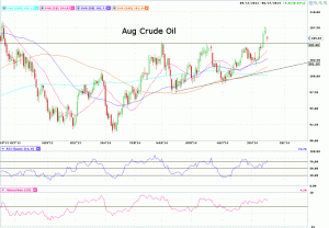 Morning Futures Roundup