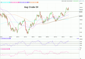Morning Futures Roundup