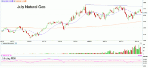 Morning Futures Roundup