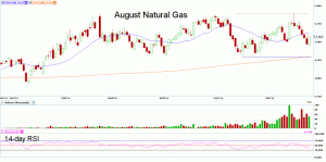 Morning Futures Roundup