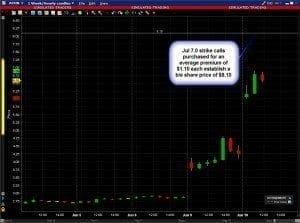IB Options Brief:  Achillion Pharmaceuticals (ACHN)