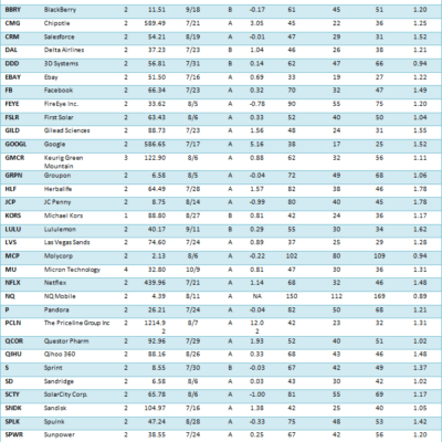 Volatility Trading Digest – Q2 Volatility Kings Update