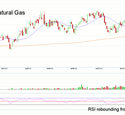 Morning Futures Roundup