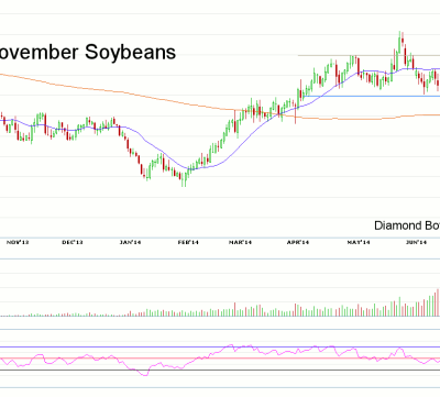 Morning Futures Roundup