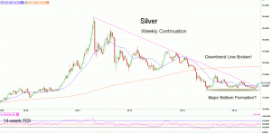 Morning Futures Roundup