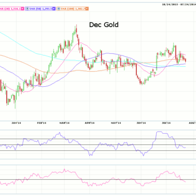 Morning Futures Roundup