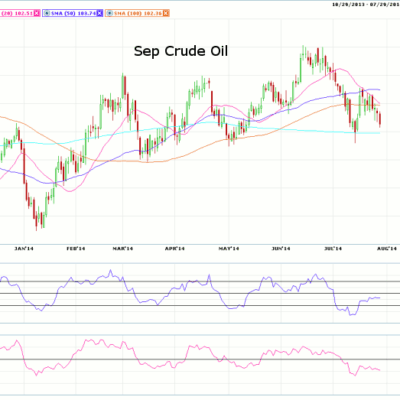 Morning Futures Roundup