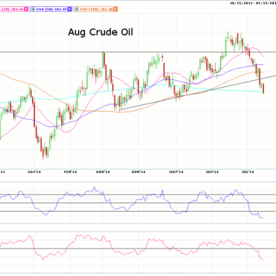 Morning Futures Roundup