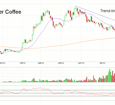 Morning Futures Roundup