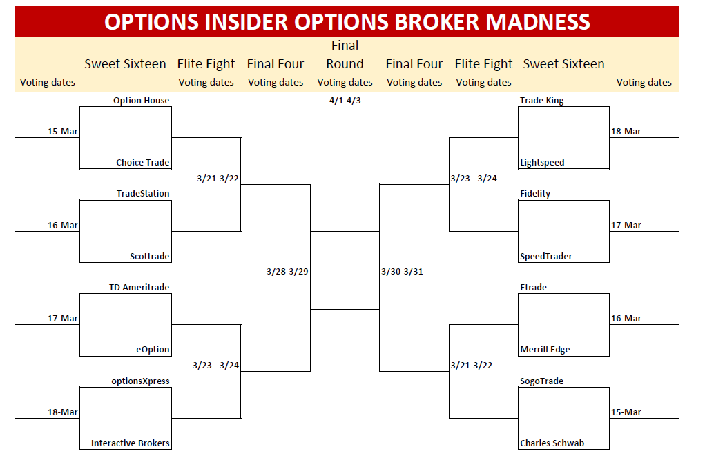 Options Insider Broker Madness