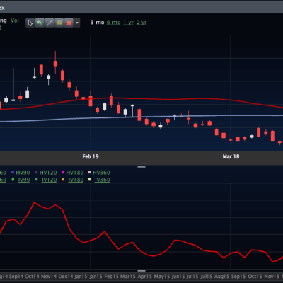 VIX Got Crushed VIX IV Did Not