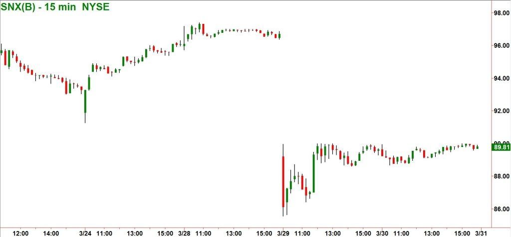 Earnings