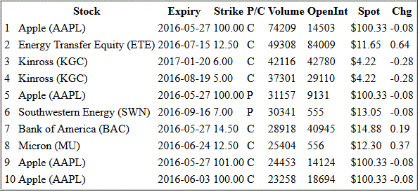 EOD MAY 27