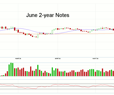 Did Fed Put Rate Hike in Play for June FOMC Meeting?