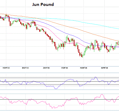 Pound Holds as Brexit Talk Heats Up