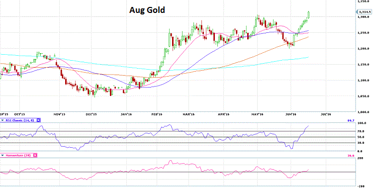 AUG GOLD 630