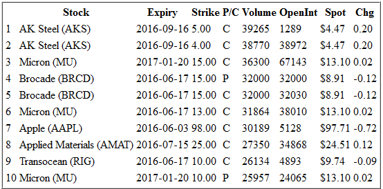 EOD JUNE 2