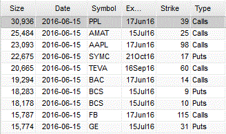 MIDDAY JUNE 15, 2016