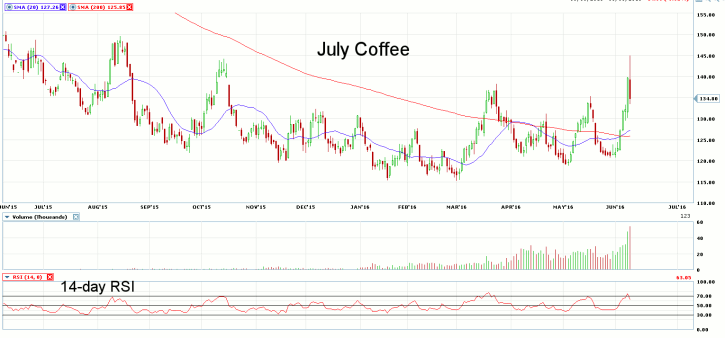 july coffee