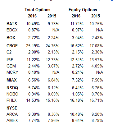 marketshare review #3