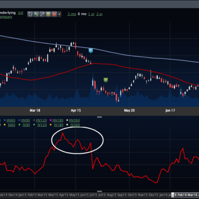 AAPL: We’ve Lost that Loving Feeling