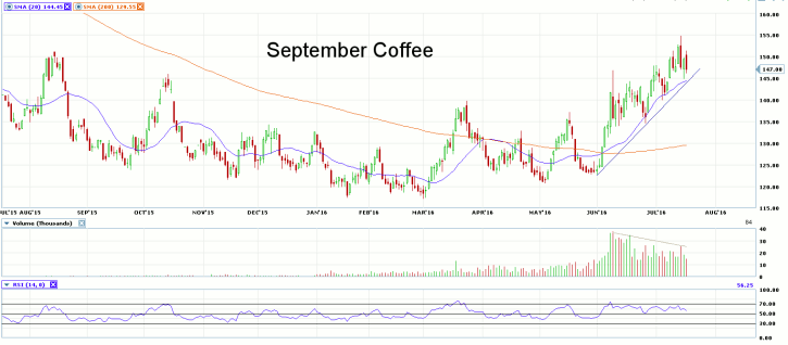 SEPT COFFEE #2