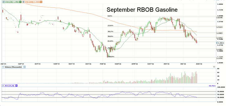Sept RBOB GAS