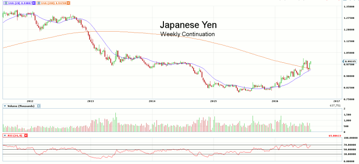 japan yen