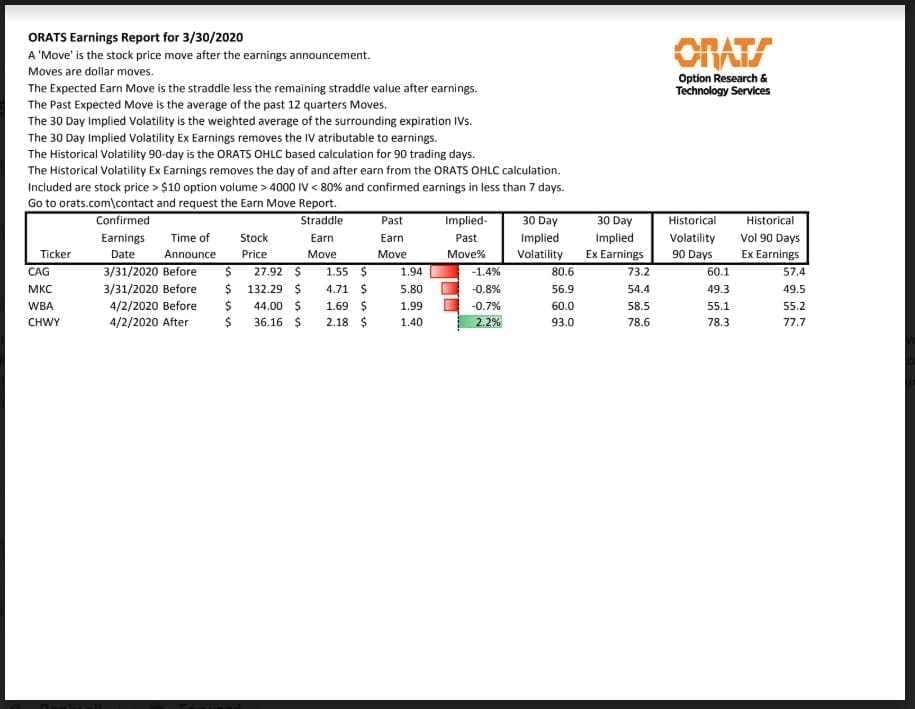 Earnings Report for March 30, 2020