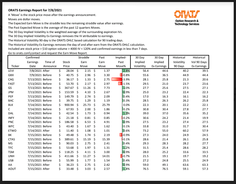 Earnings Report for July 8, 2021