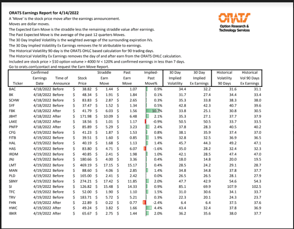 Earnings Report for April 14, 2022