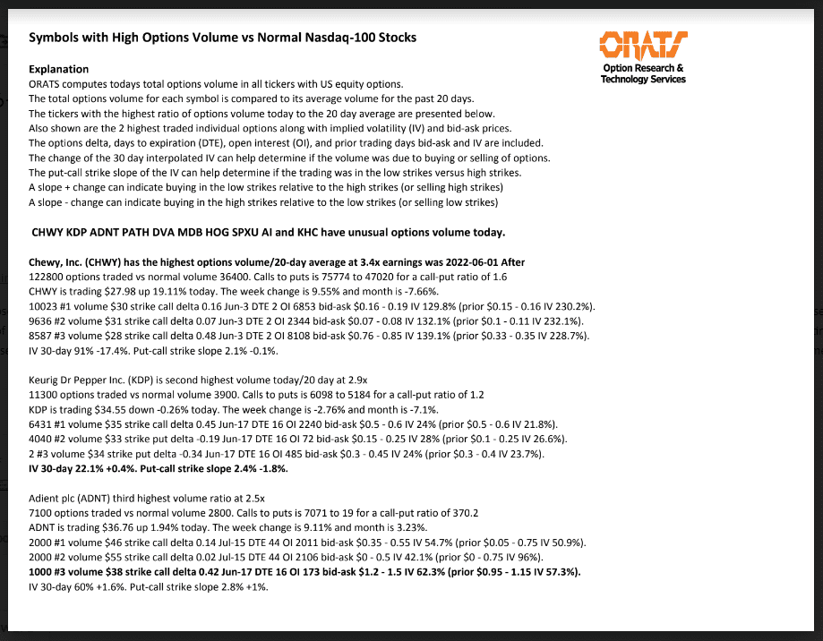 High Options Volume for June 2, 2022