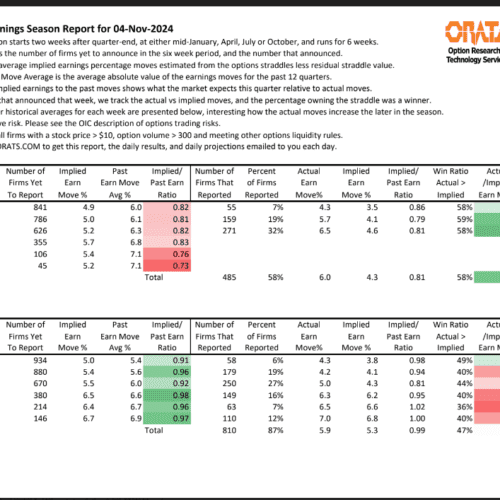 Earnings Season Report for November 4, 2024