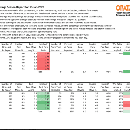 Earnings Season Report for January 13, 2025